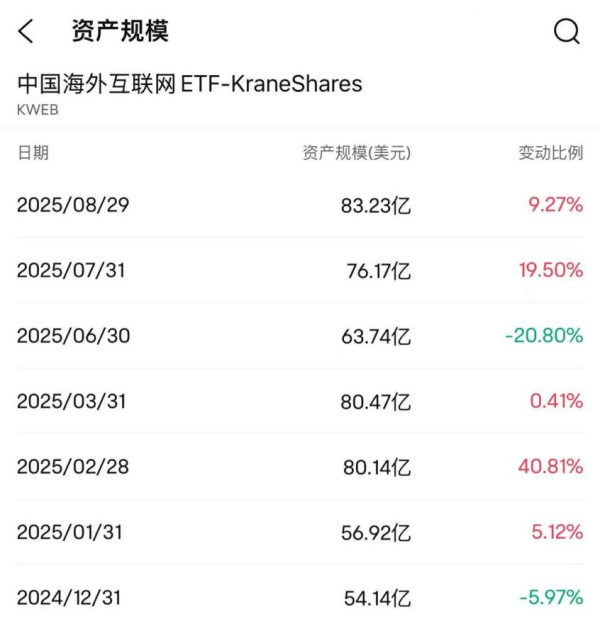 股票配资怎么赚钱 海外中国股票ETF规模大增，国际资金看好中国资产